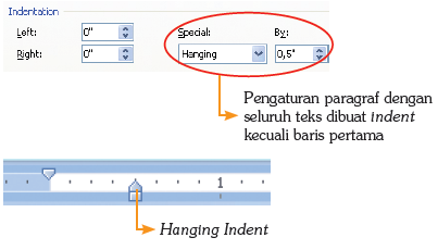 Contoh Karangan Forum 3 Orang - Contoh Z