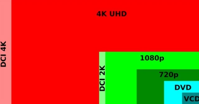 دقة 4K UHD