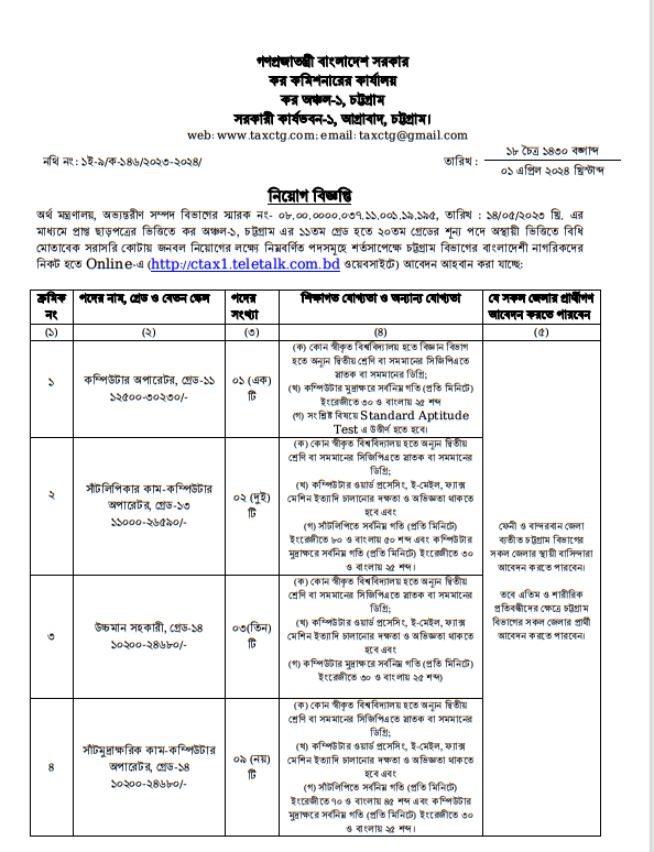 কর কমিশনারের কার্যালয় নিয়োগ বিজ্ঞপ্তি ২০২৪ - Tax Commissioner Office Job Circular 2024