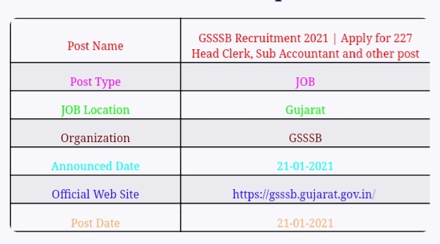 GSSSB Recruitment 2021 | Apply for 742 Head Clerk, Sub Accountant and other post