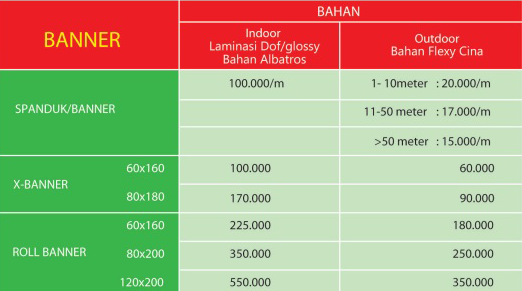 Contoh Proposal Usaha Percetakan Banner