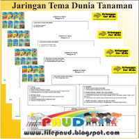 Download Pembelajaran Paud Jaringan Tema Dunia Tanaman 