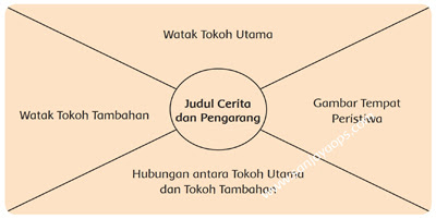 kunci jawaban tema 9 kelas 6 halaman 59