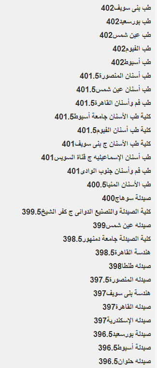  نتيجة تنسيق المرحلة الأولى للقبول بالجامعات 2014 اليوم السابع