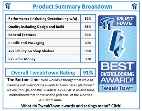 TweakTownOCAward