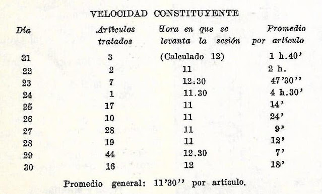 Constitución de 1853