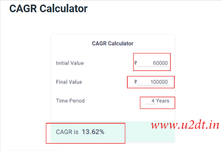 cagr how to calculate,cagr in excel formula ,how cagr is calculated,cagr online calculater