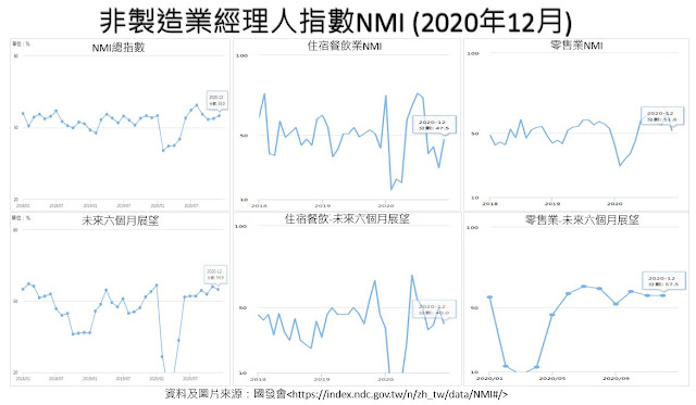 【觀光產業數據追蹤】2021年1月份：總體經濟概況及外籍旅客來台統計