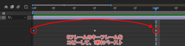 キーフレームのコピー