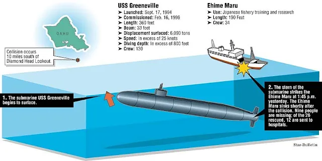 Colisión Del Submarino USS Greeneville y el  Pesquero Ehime Maru - Informe De Investigación