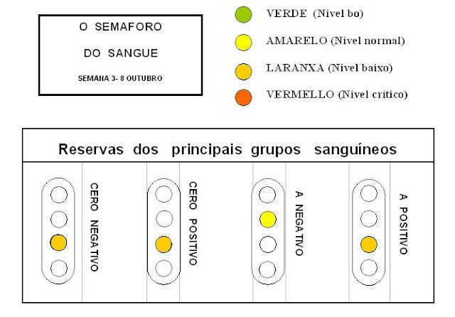 Xunta de Galicia: COMPARTE SAUDE. DOA SANGUE. SEMANA 19 DECEMBRO Ó 25 DECEMBRO 2011.PROVINCIA DE PONTEVEDRA