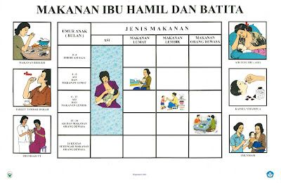 8 Makanan/Minuman Yang Harus Dihindari Ibu Hamil Muda (Pantangan Ibu Hamil)