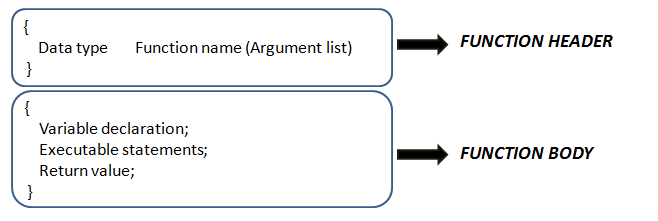 function syntax of defining it header in C and C++ language