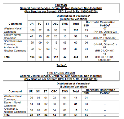 INCET 2024 : Indian Navy Recruitment - Full details along with vacancies.. INCET 2024 : ఇండియన్​ నేవీ రిక్రూట్​మెంట్​- వేకెన్సీలతో పాటు పూర్తి వివరాలు..
