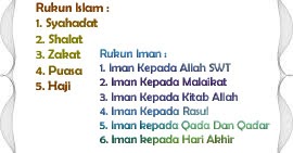 Makna Rukun Iman dan Rukun Islam di dalam Al-Qur'an 