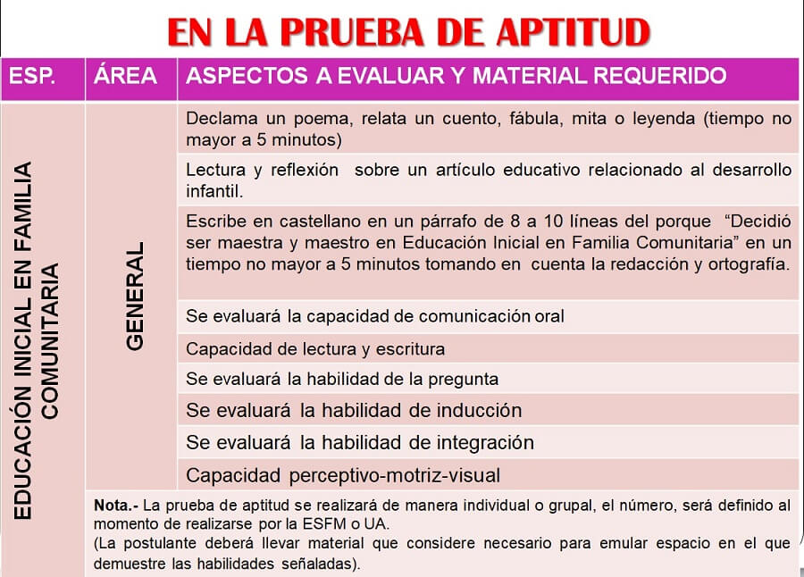 prueba de aptitud inicial ESFM