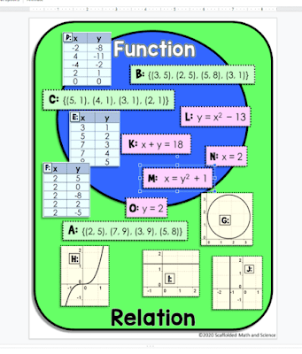 Function vs. Relation Venn Diagram Sorting Activity - print and digital