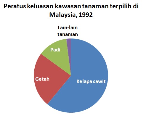 GEOGRAFI SPM: Teknik Menjawab soalan carta pai