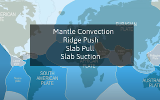 plate tectonic movement