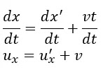Teori Relativitas Khusus Einstein | Pendahuluan