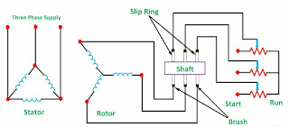 Slip-Ring-Induction-Motor