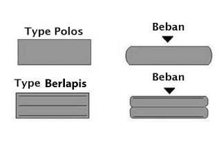 jenis bantalan jembatan