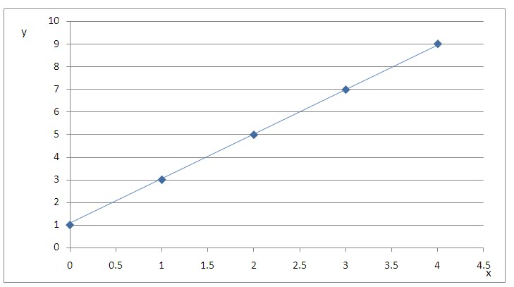 PEMBEZAAN: Tingkatan 3 - Graf Fungsi