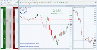 Know Your Breakeven Level.