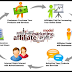 What Is Affiliate Marketing