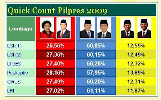 Impian "PilPres" Putaran Kedua , Kandas Sudah