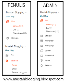 Cara Menambahkan Admin dan Penulis Baru pada Blog