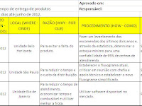 Exemplo De Plano De Ação 5w2h