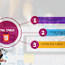 Mastering HTML Tables: A Complete Guide for Web Developers