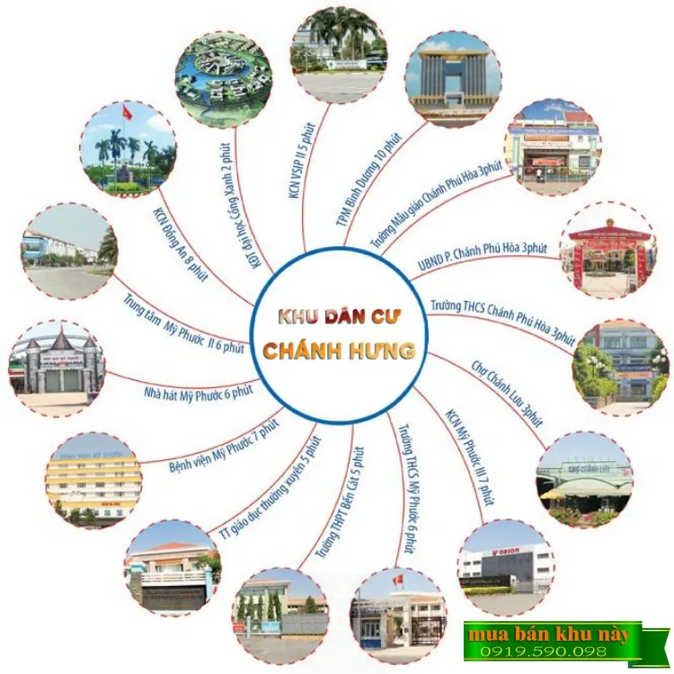 Liên kết tiện ích ngoại khu dự án Khu dân cư Chánh Phú Hưng