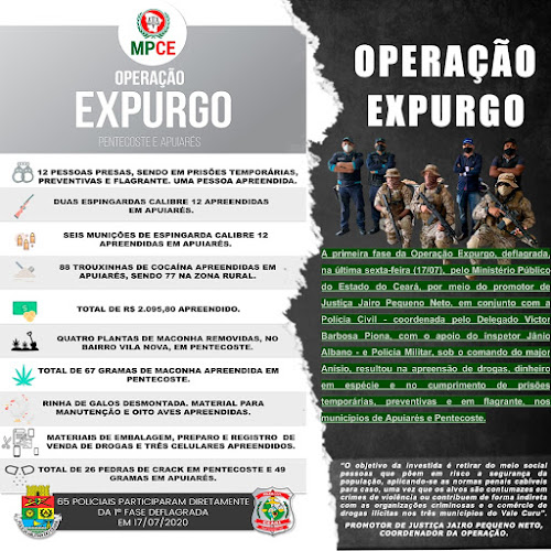 Vale do Curu: Ministério Público divulga balanço da Operação Expurgo 