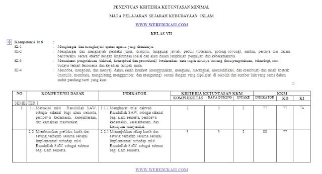 KKM SKI MTS Kelas 7 8 9 Kurikulum 2013 Excel