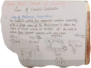 law of reciprocal proportion