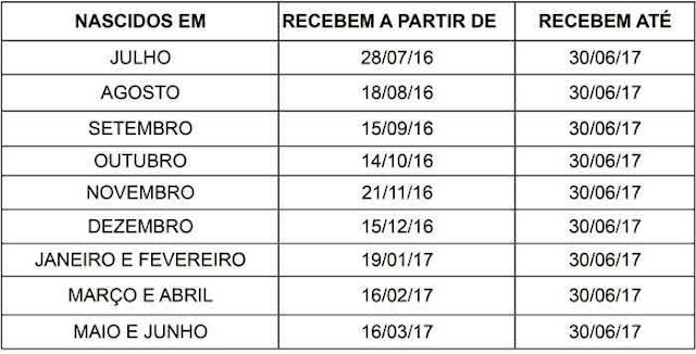 Calendário de pagamento do PIS 2016-2017