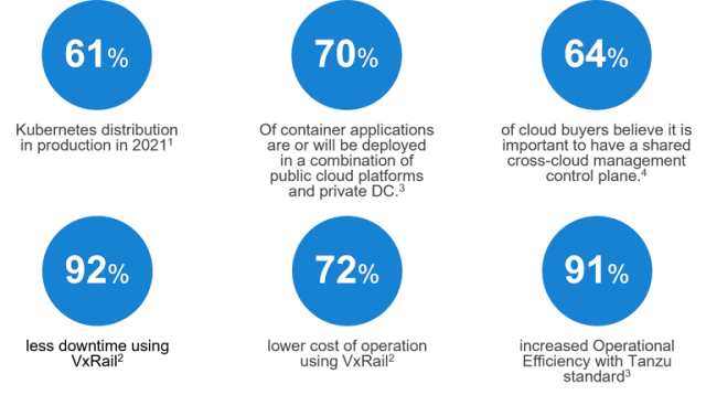 Dell EMC Study, Dell EMC Preparation, Dell EMC Career, Dell EMC Certification, Dell EMC Learning, Dell EMC Skills, Dell EMC News