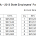 About the minimum wage increase . . .