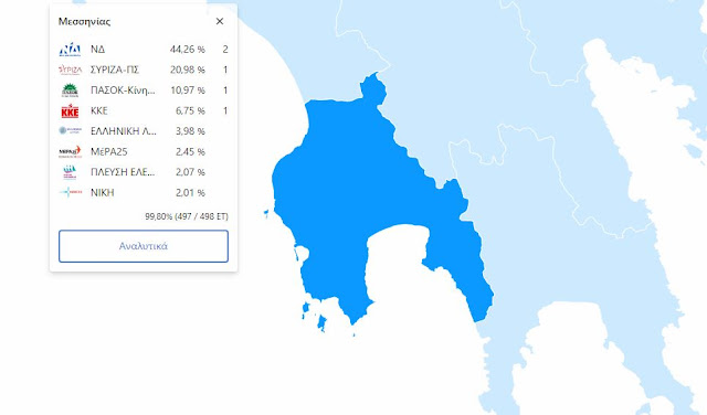 LIVE ΡΟΗ ΑΠΟΤΕΛΕΣΜΑΤΩΝ ΜΕΣΣΗΝΙΑΣ - ΟΙ ΕΔΡΕΣ ΣΤΟ ΝΟΜΟ ΜΕΣΣΗΝΙΑΣ