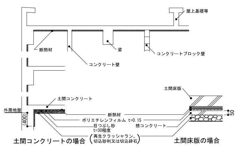 7-01-2　断熱材打込み（標準地及び暖地の場合）断面