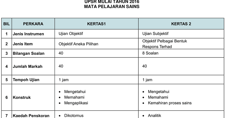 Contoh Soalan Respon Terhad - Contoh Nda