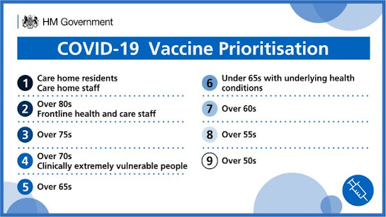 Vaccine prioritisation order in the UK