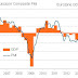 Great Graphic:  Euro Area PMI and GDP