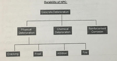 High Performance Concrete (HPC)