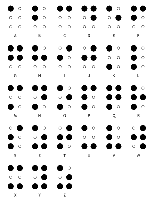 Graffiti Alphabet Letters Braille for the Blind