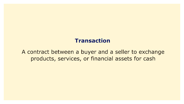 A contract between a buyer and a seller to exchange products, services, or financial assets for cash.
