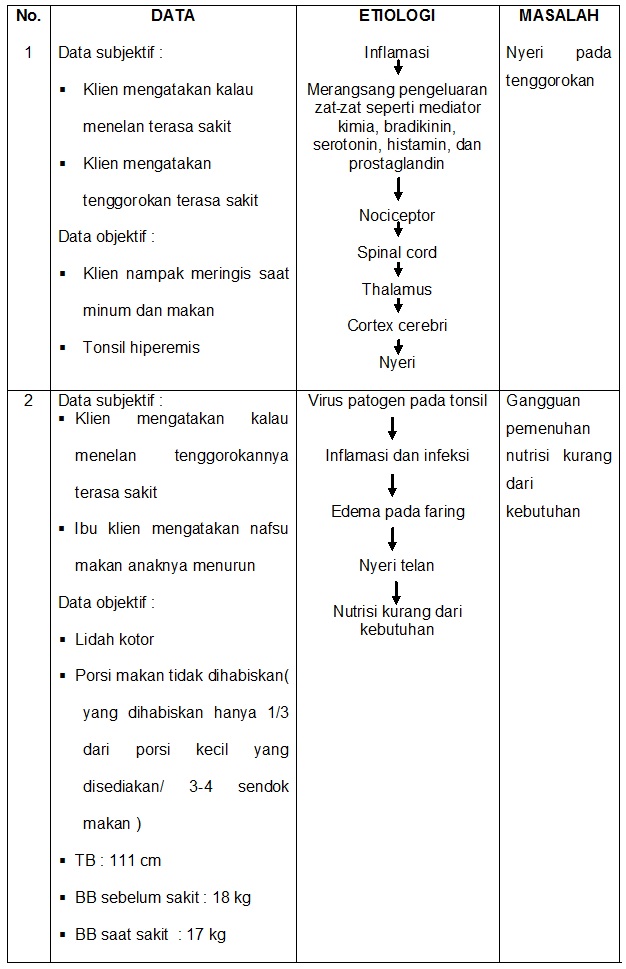 Lanjutan KTI Keperawatan Bag.3:BELAJAR AJA