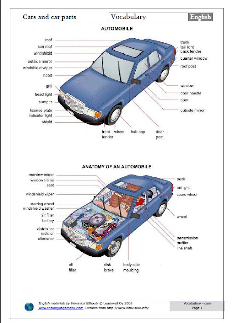 Know your car better